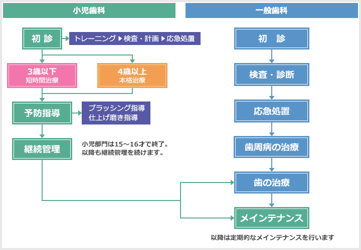 診療システム