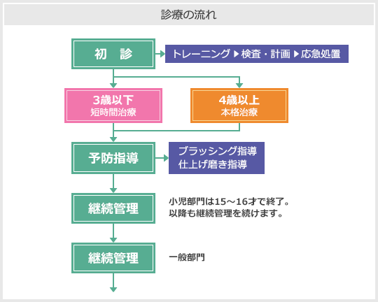 診療システム